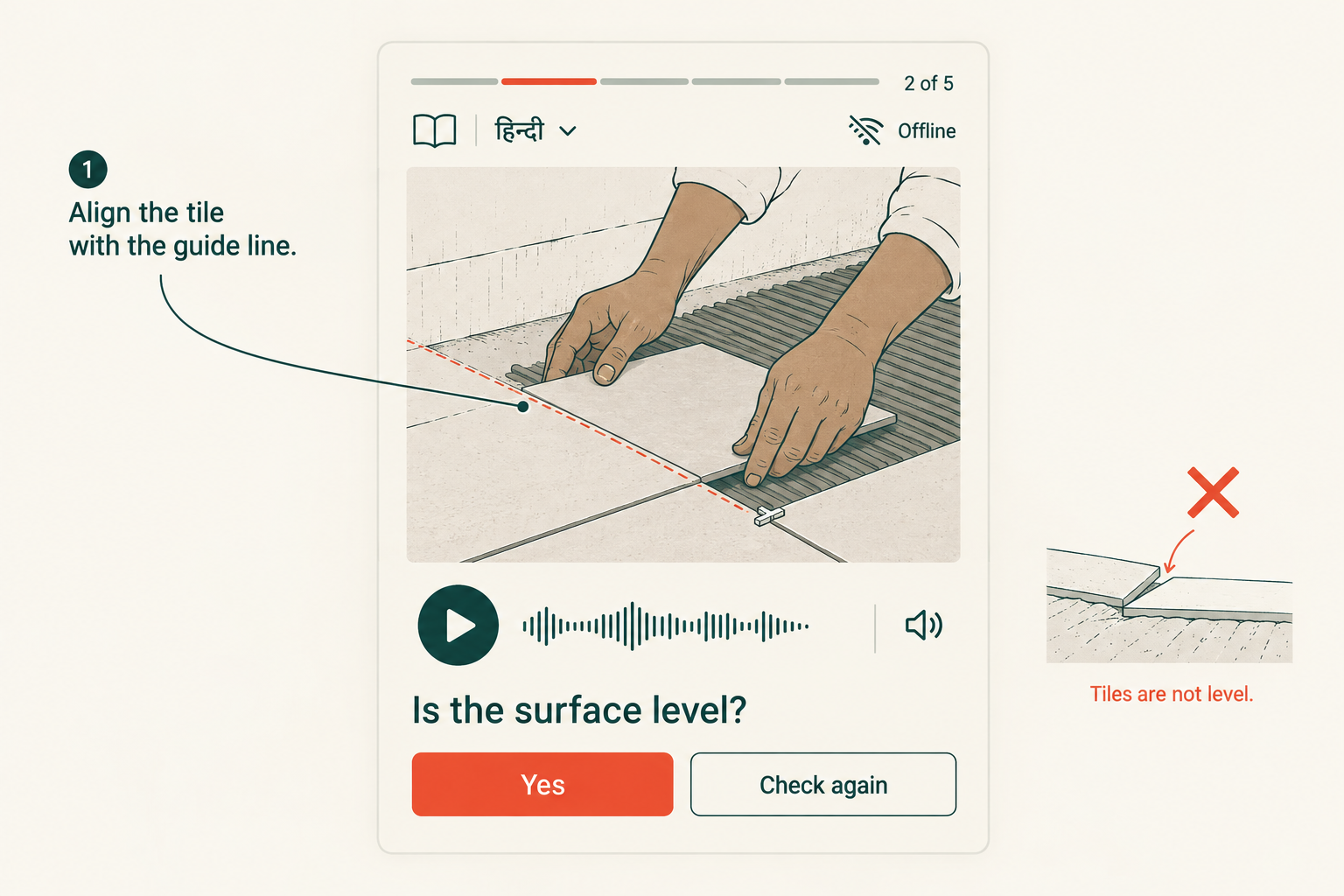 A visual Hindi tile-installation lesson with audio guidance, an offline mode, a level-check question, and an illustrated correction.